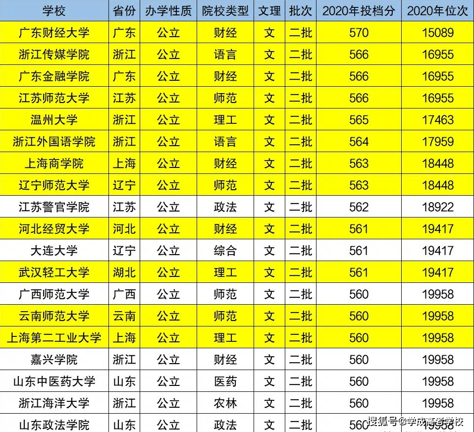 光电产品 第33页