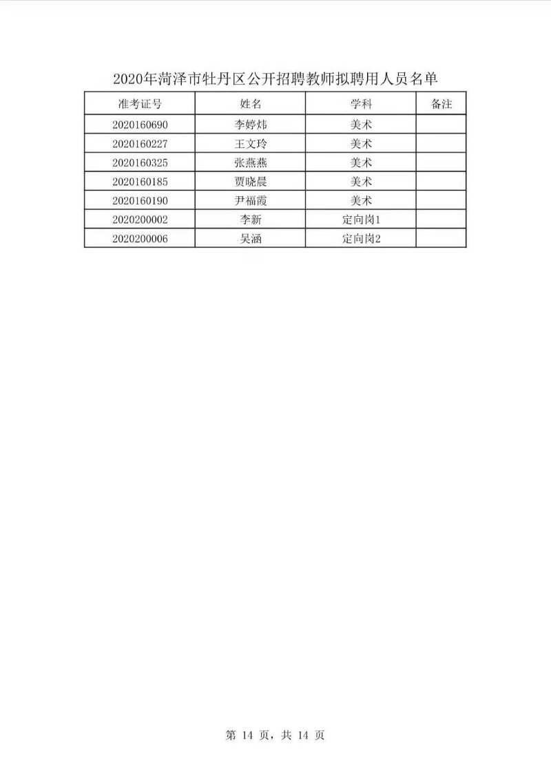 牡丹区最新招聘信息全面汇总