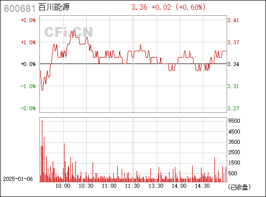 百川能源引领能源转型，塑造未来能源格局新篇章