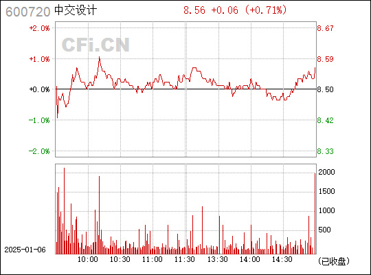 祁连山股票最新动态，行业趋势、公司动态引发市场反应