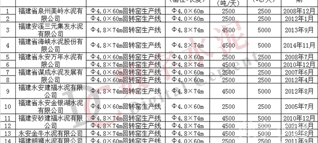 光电产品 第10页