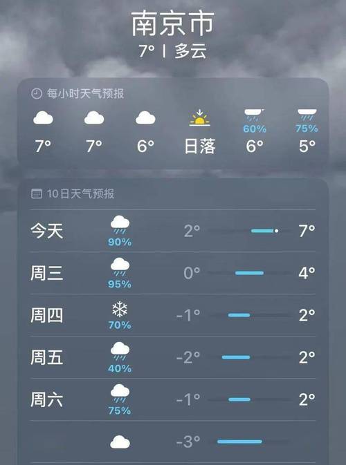 南京天气实时更新动态