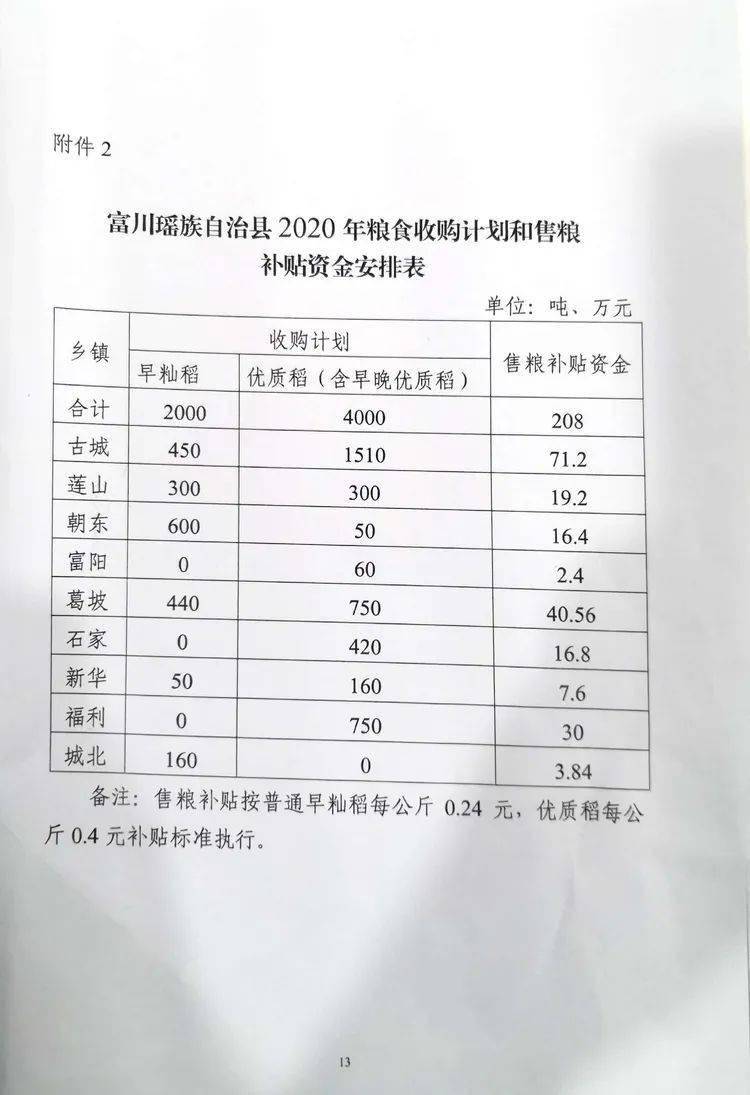 最新粮补政策及其对农民与粮食安全的影响分析