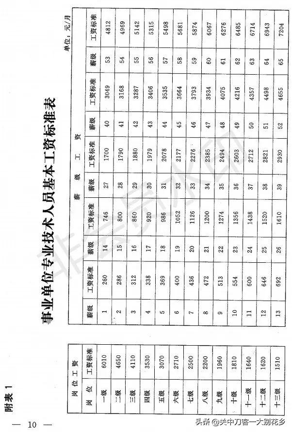 教师工资现状、挑战及未来展望，最新工资解读